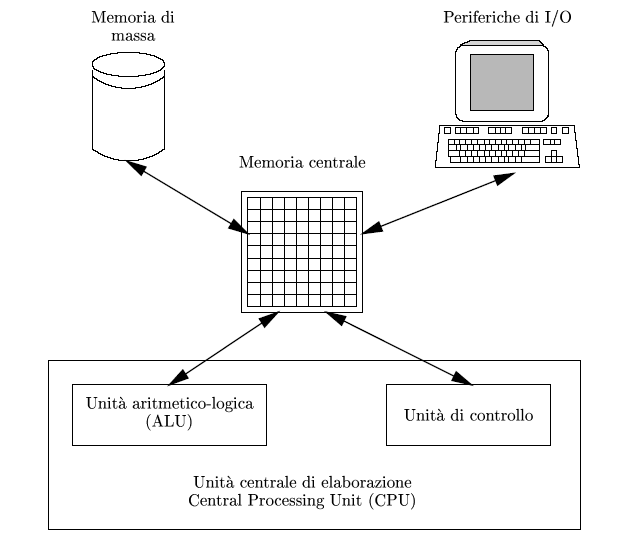 von neumann