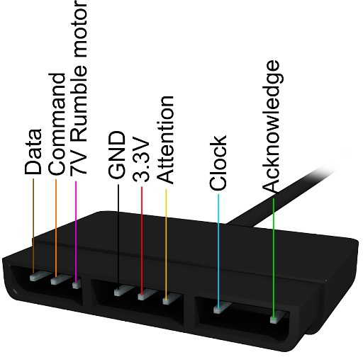 PSX controller pinout