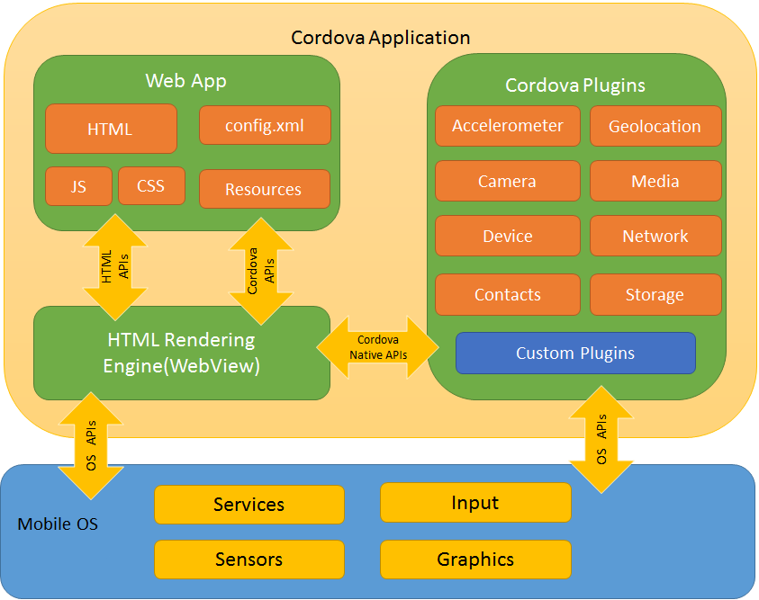 app ibrida