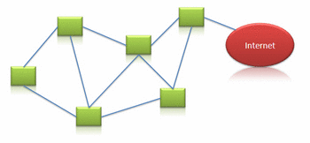 Animazione rete mesh routing dinamico